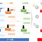 日野自動車、公共ライドシェア運行管理を共同化…国交省「交通空白」解消事業に採択
