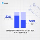 自動運転車向け映像データを最大50%削減、ビーマー社が新技術を紹介へ…CES 2026