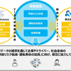 空間認知技術と運行データを融合、交通事故リスク低減へ…アクシスとdo.Sukasuが提携
