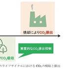 三菱電機、バイオマス度40％以上のエポキシ樹脂を開発…耐熱性180度以上を実現