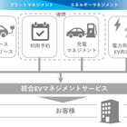 住友三井オートサービスと大阪ガス、EV活用で覚書…車両運用と電力コスト最適化を両立へ