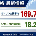 【ガソリン価格速報】全国平均169.7円・補助額は18.2円　経産省資源エネルギー庁調査