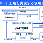 NECネクサソリューションズ、生産スケジューラ「Asprova」など出展…ものづくりワールド東京 2026