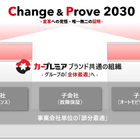 プレミアグループ、主要子会社4社をプレミア株式会社に完全統合