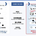 車載電池のアルミスクラップ、同一部品へ水平リサイクル…パナソニックなど4社が循環スキーム構築