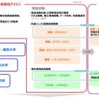 アイシン、ペロブスカイト太陽電池を実用化へ…NEDOの実証事業に採択