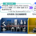 水素エネルギー専用ビームライン「BL34XU」、世界初の多角同時計測施設を2029年度に開設へ…NEDOと京都大学