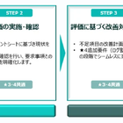 サイバー攻撃に対応、SCS評価制度支援コンサルティング開始…電通総研