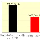 東レリサーチセンター、ナノ薄膜の熱伝導率を直接評価する受託分析サービス開始…自動運転などの先端半導体の熱課題解決に