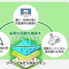 社用車EV導入をシミュレーションで支援、JA三井リース・富士通・スマートバリューが新サービス開始