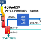 アンモニア混焼率85％達成、ナフサ分解炉の脱炭素化で世界最高水準…NEDOや三井化学ら