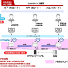 化学物質情報のトレーサビリティ管理プラットフォーム「CMP」、NTTデータとCMPコンソーシアムが開発