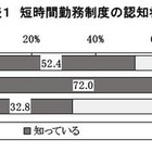 短時間勤務制度の評価と問題点