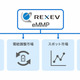 東京都と連携しEV活用の大規模VPP実証、実用化レベルの成果達成…REXEV 画像