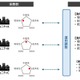 日立と京都大学、仮想発電所制御技術を開発…コミュニティの多様な価値観を反映 画像