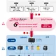 オムロンとNTTドコモビジネス、セキュアデータ連携ソリューションで連携開始 画像