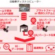 自動車補給部品管理SaaS「HOKYU」開始、AI活用で在庫最適化…common 画像