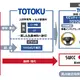 SWCC、車載ヒーター線と半導体検査用プローブ事業をTOTOKUに移管・統合へ 画像