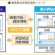 トヨタ車体、住友電工の「楽々WorkflowII」導入…300種類以上の申請書を電子化し紙書類80%削減 画像