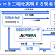 NECネクサソリューションズ、生産スケジューラ「Asprova」など出展…ものづくりワールド東京 2026 画像