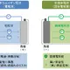 東レリサーチセンター、全固体電池の性能低下メカニズムを解明…水分影響を特定 画像