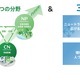 デンソー、新環境方針「エコビジョン2035」策定…カーボンニュートラルや自然共生を推進 画像