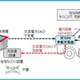 豊田自動織機、V2G技術基盤を確立…双方向車載充電器で系統電力網への供給を確認 画像