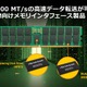 ルネサス、第3世代MRDIMMチップセット発表…最大16000MT/sの高速転送を実現 画像