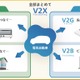 新電元工業のV2X充放電器、CHAdeMO認証取得…CEV補助金最大130万円の対象に 画像