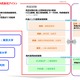 アイシン、ペロブスカイト太陽電池を実用化へ…NEDOの実証事業に採択 画像