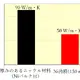 東レリサーチセンター、ナノ薄膜の熱伝導率を直接評価する受託分析サービス開始…自動運転などの先端半導体の熱課題解決に 画像