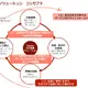 丸紅や大手出版3社が出資のPubteX、出版流通に「注文流通ソリューション」構築…10月に物流実行開始 画像
