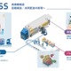 日野自動車、物流最適化システム「NeLOSS」が国交省実証事業に採用…共同配送・積載最適化へ 画像