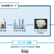 出光興産、使用済みプラスチックからナフサ製造に成功…グループ一貫の資源循環体制を構築 画像