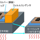 東レ、150度耐熱フィルムコンデンサ搭載インバータの動作実証に成功…CEATEC 2026出展へ 画像
