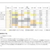 「シブヤ的群衆行動」経験者の分類別参加率