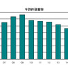 年別件数推移