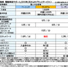 三菱自動車 電動車両サポート 2016年2月からのプランとサービス