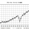 グローバル・ライトビークル販売