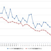 ハイオクガソリン実売価格（「e燃費」調べ）