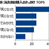 車用芳香剤・消臭剤の購入のきっかけ TOP5