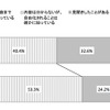 電力自由化に関する認知度（電通調査リリースより）