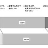 電力購入先の変更意向（電通調査リリースより）