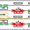 CBTCでは単線並列運転も容易に実現できる。