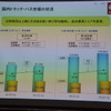 日野自動車 決算会見