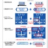 外国人に分かりやすい道路標識への改善事例