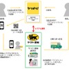 「ヤフオク!」の配送をさらに便利でおトクにする「ヤフネコ!パック」