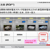 ニッサン・グリーンプログラム…2010年度に独自技術のハイブリッドカーを市販