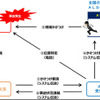 「事故現場安心サポート」提供時のフロー図