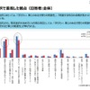 文理選択で重視した観点
